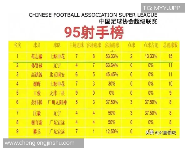 测试你的足球明星模板，发现你心目中的最佳球员组合与实力分析