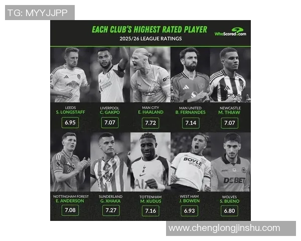 2023年英国足球明星排行榜揭晓引发球迷热议与期待