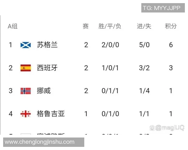 2016年欧洲杯精彩回顾及各队积分榜详细分析与排名变化